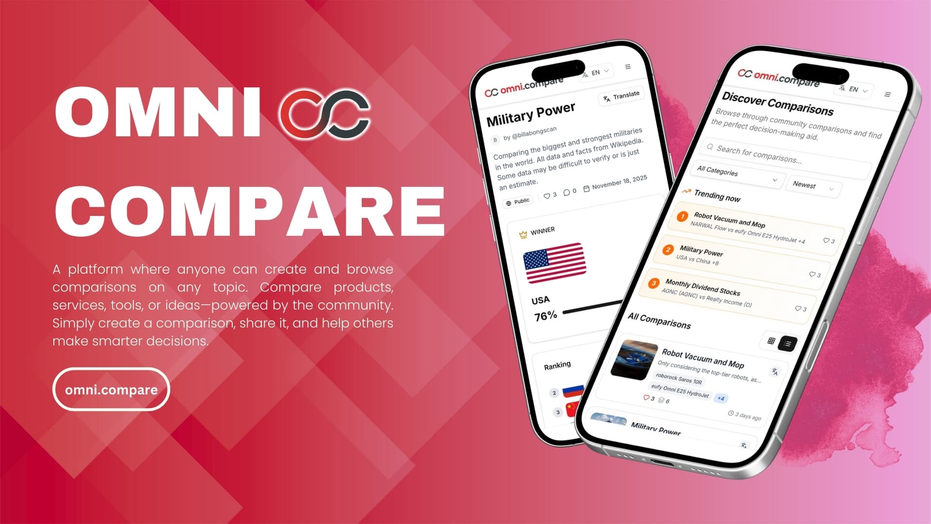 Omni.Compare: SaaS-Vergleichsplattform